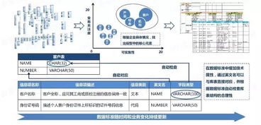 大數(shù)據(jù)時代的數(shù)據(jù)治理 必要性及面向用戶的實踐路徑