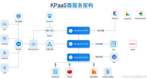 數據集成分析應用 推動企業創新和發展的關鍵力量