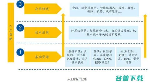 AI服務機器人投資邏輯升溫，落地應用與數據處理服務成關鍵驅動力